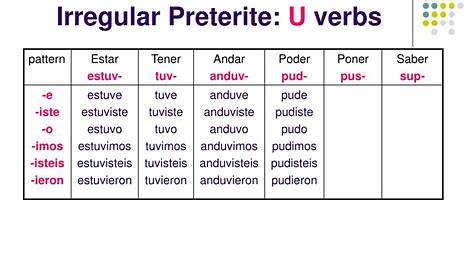 preterite verb conjugation chart