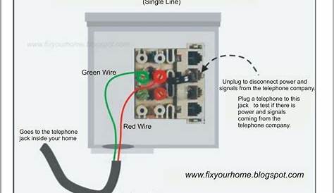 Cat 5e Wiring Diagram Wall Jack - Free Wiring Diagram