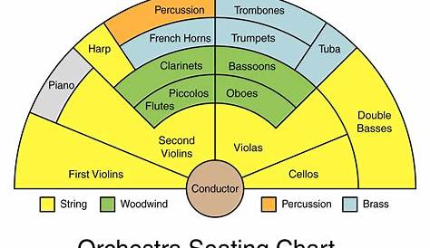 Printable Music Lesson Plans Instruments Of The Orchestra - Printable