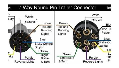 ford f150 trailer wiring 7 pin