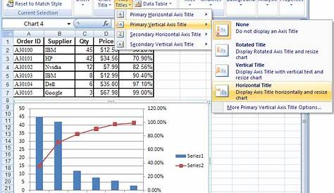 excel chart multiple axis