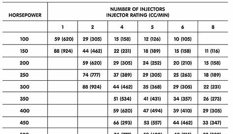 fuel injector cross reference chart