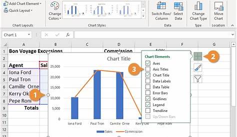 Add a Secondary Axis to a Chart in Excel | CustomGuide