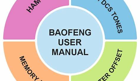 baofeng user manual