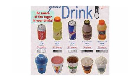 Rethink Your Drink Chart | Health Edco | Nutrition Education | Sugar in