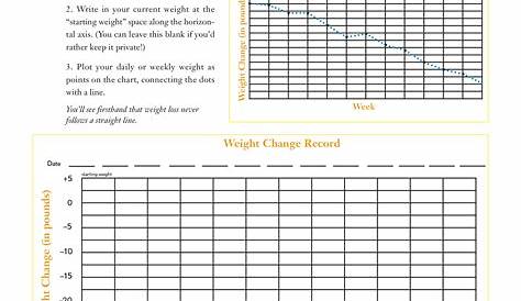 weight loss tracking chart