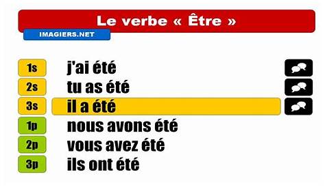french etre conjugation chart