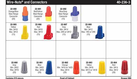 wire nut sizing chart