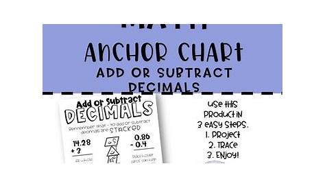 Adding And Subtracting Money Anchor Chart : A poster/anchor chart to