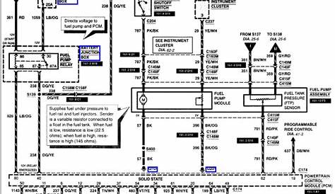 2000 ford excursion ignition wiring diagram