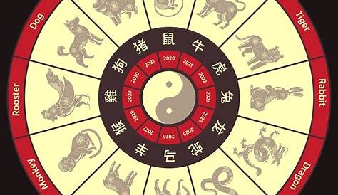Chinese Zodiac Printable - Printable Word Searches