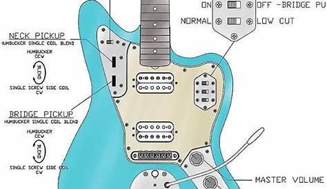 Fender Classic Player Jaguar Special Hh Wiring Diagram - Wiring Diagram