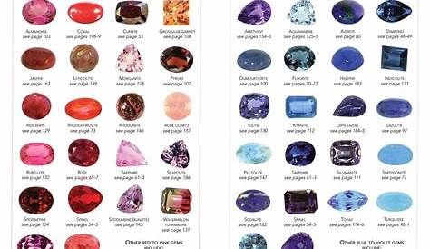 Firefly Guide to Gems | Gemstones chart, Precious stones chart, Semi precious stones chart