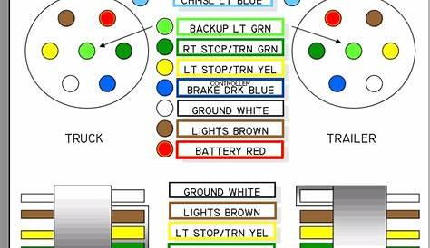 trailer wiring harness diagram - Ford Truck Enthusiasts Forums
