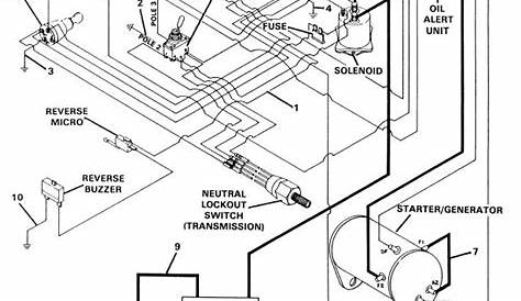 1995 Club Car Starter Generator Wiring Diagram
