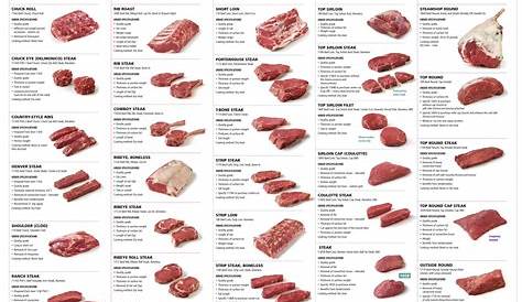 printable beef cut chart
