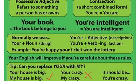 Your vs You're - English Grammar