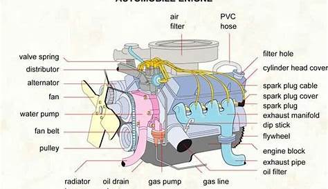 Car Engine Diagram Parts