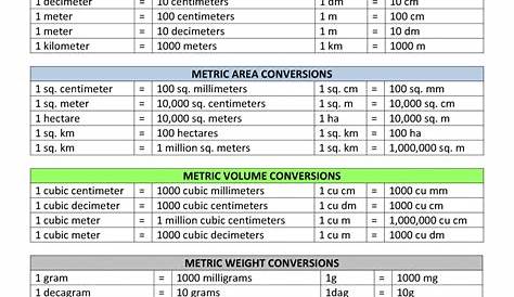 household to metric conversion chart