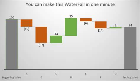 excel waterfall chart end value
