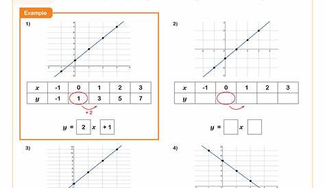 8th grade math worksheets linear equations