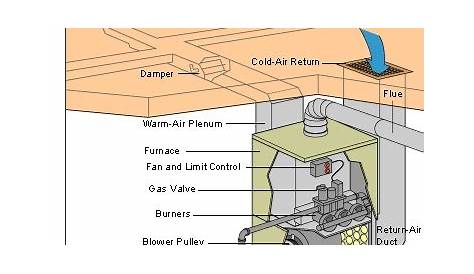 central heating systems explained diagram
