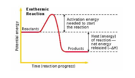 heat of vaporization worksheet