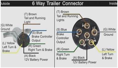 Trailer Wiring Diagram 6 Wire