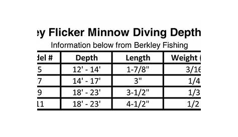 flicker minnow dive chart