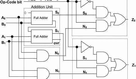 alu circuit diagram using multiplexer