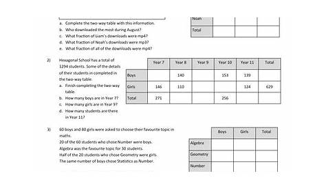 Two-Way Tables Worksheet with answers | Teaching Resources