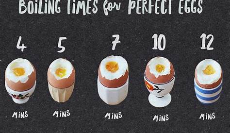 hard boiled eggs time chart
