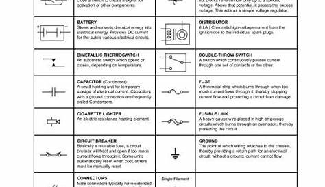 Auto Electrical Diagram Symbols - Wiring Diagram Symbol Hariom