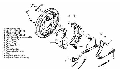 1998 Chevy Silverado Rear Drum Brake Diagram - Q&A