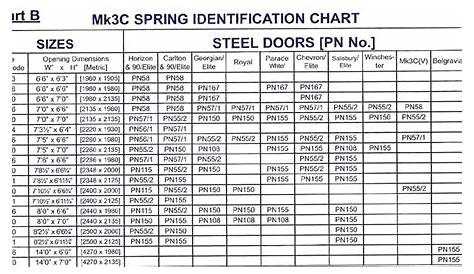 garage door spring size chart