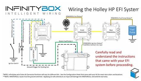Wiring the Holley HP EFI System - Infinitybox