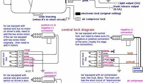 golf 3 central locking wiring diagram