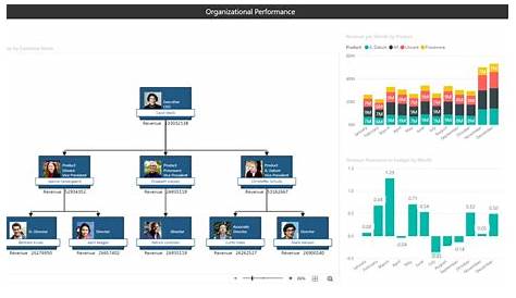 visio org chart templates