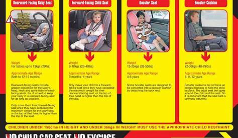 Check It Fits: Get Your Car Seat Checked for Free - Office Mum