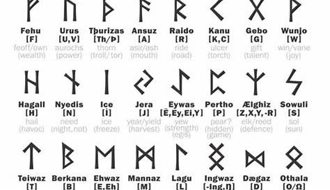 rune symbols and meanings chart