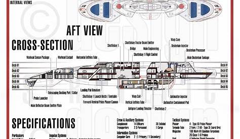 Star Trek Blueprints: Defiant Class NX-74205 Starship Prototype