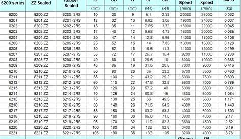 Japan NSK deep groove ball bearings 6205 NSK bearing price list, View