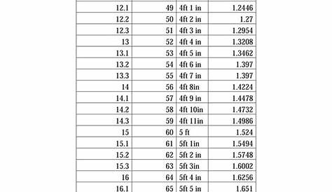 carrying horse rider weight chart
