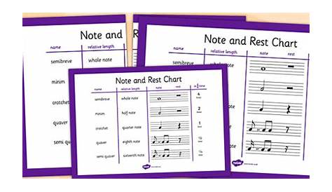 Music Notes Chart | Musical Notes (teacher made)