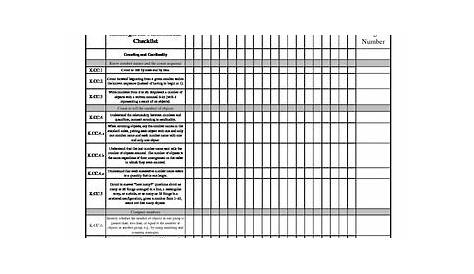Math Common Core Standards Checklist for Kindergarten by lkteacherteam