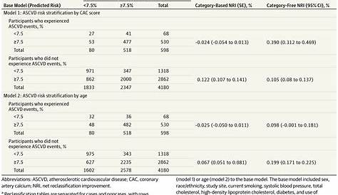 Association of Coronary Artery Calcium Score vs Age With Cardiovascular