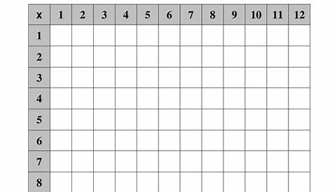 Multiplication Chart Printable Blank Pdf – PrintableMultiplication.com
