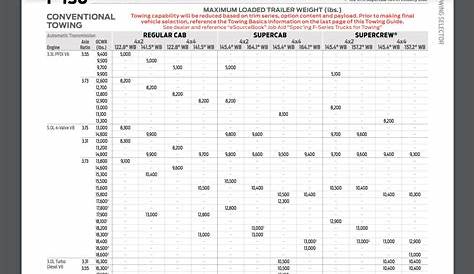 2019 ford f-150 xlt towing capacity
