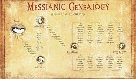 biblical genealogical charts