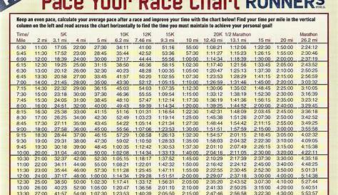 Runner's World pace chart | Running pace, Marathon pace chart, Running